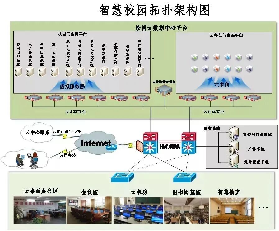 一些弱電工程系統拓撲圖，看懂才算入行！的圖14