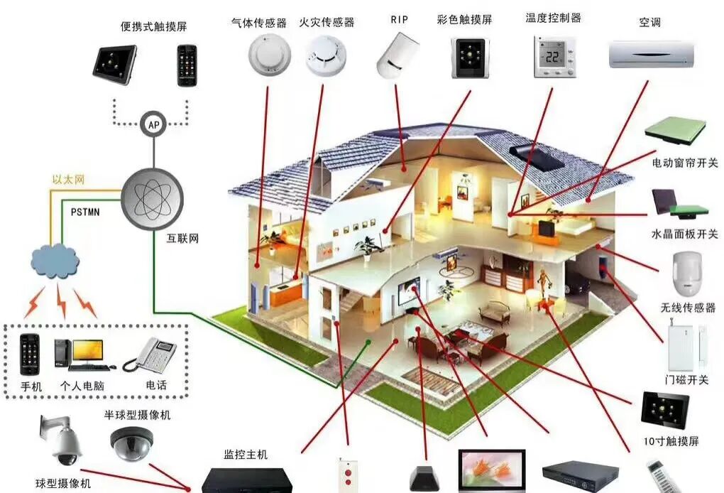 一些弱電工程系統拓撲圖，看懂才算入行！的圖20