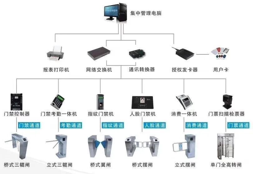 一些弱電工程系統拓撲圖，看懂才算入行！的圖34