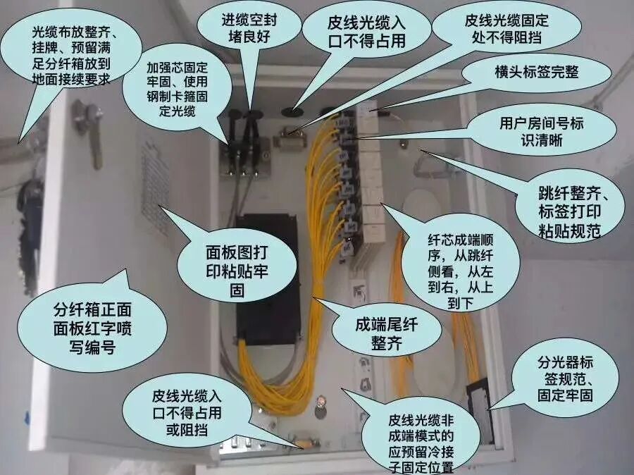 一些弱電工程系統拓撲圖，看懂才算入行！的圖26