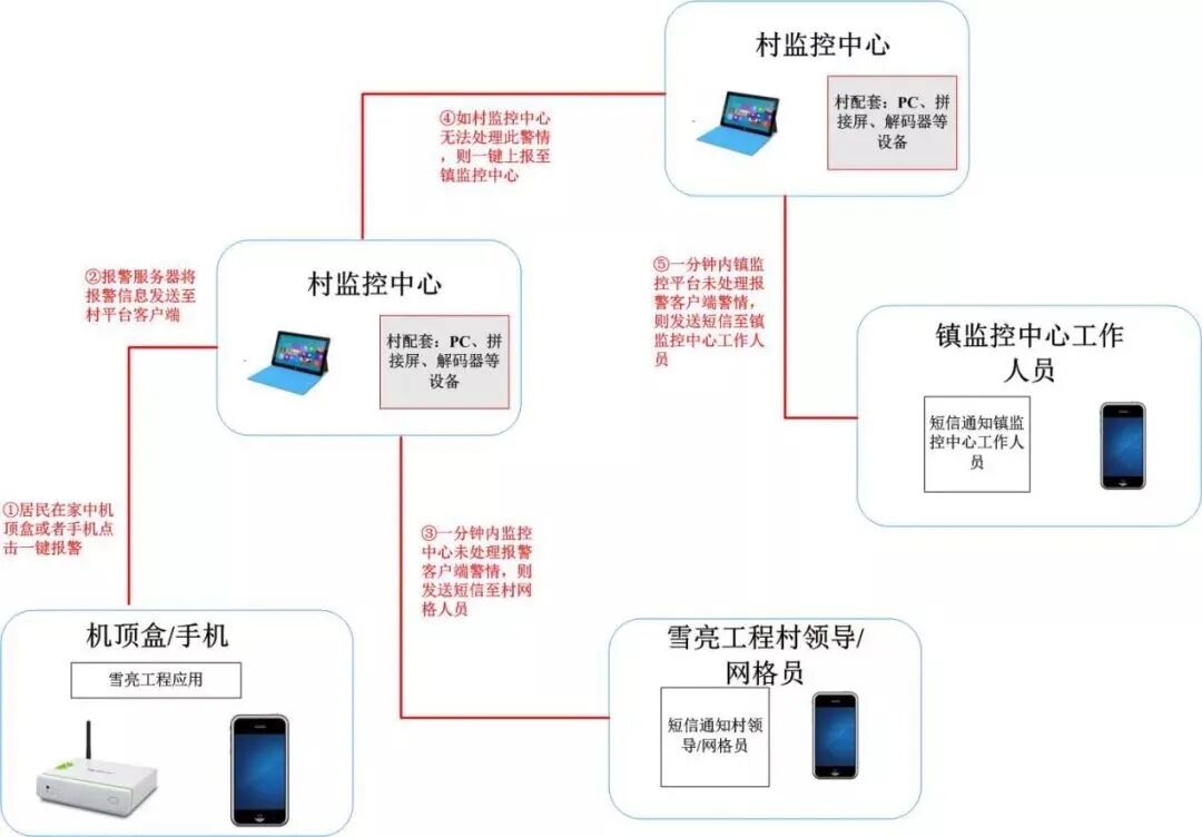 一些弱電工程系統拓撲圖，看懂才算入行！的圖15