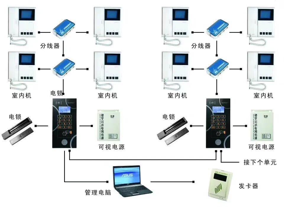 一些弱電工程系統拓撲圖，看懂才算入行！的圖35