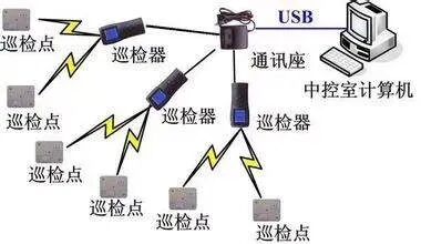 一些弱電工程系統拓撲圖，看懂才算入行！的圖33