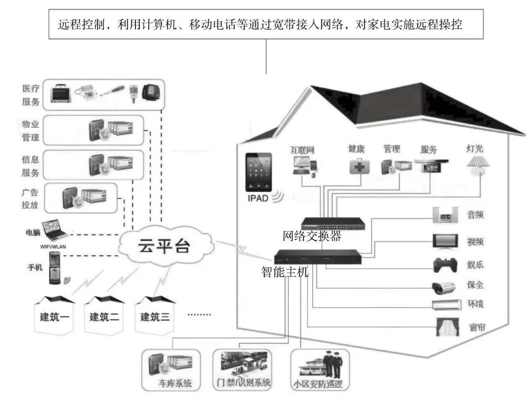 一些弱電工程系統拓撲圖，看懂才算入行！的圖38
