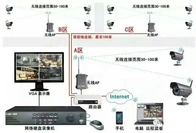 一些弱電工程系統拓撲圖，看懂才算入行！的圖32