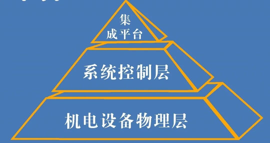 弱电人要懂智能化集成管理系统（IBMS）解决方案的(图2)