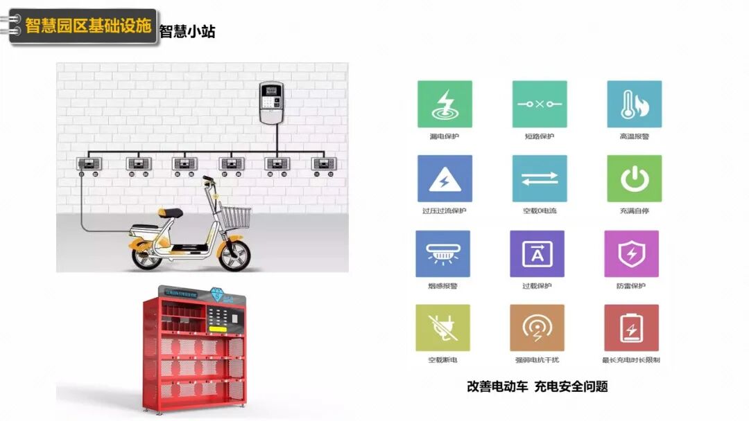 新型智慧园区规划设计方案（PPT），学习设计思路的图44