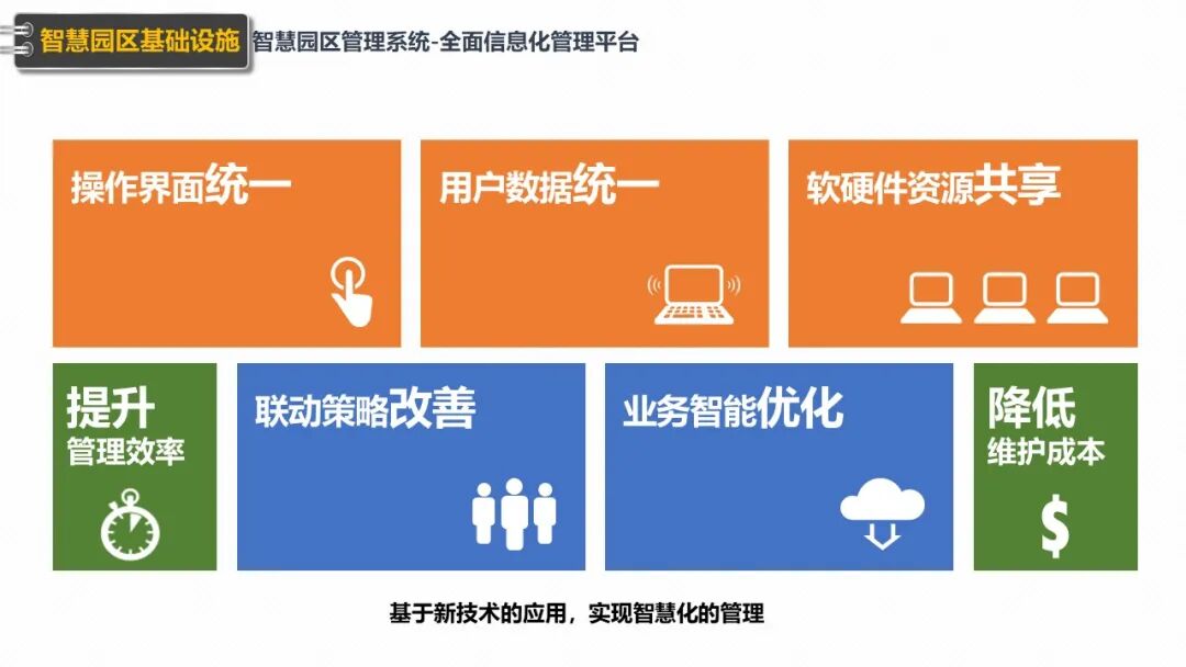新型智慧园区规划设计方案（PPT），学习设计思路的图54