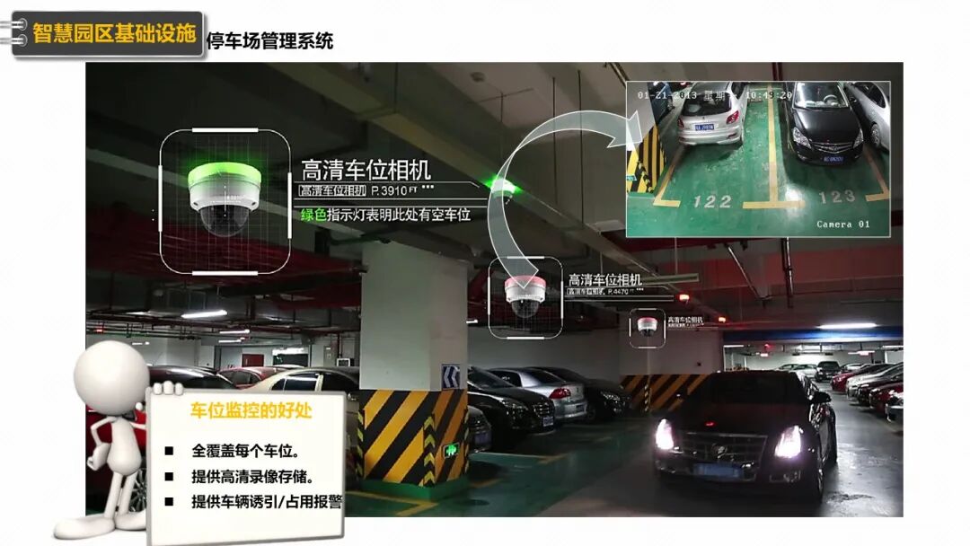 新型智慧园区规划设计方案（PPT），学习设计思路的图31