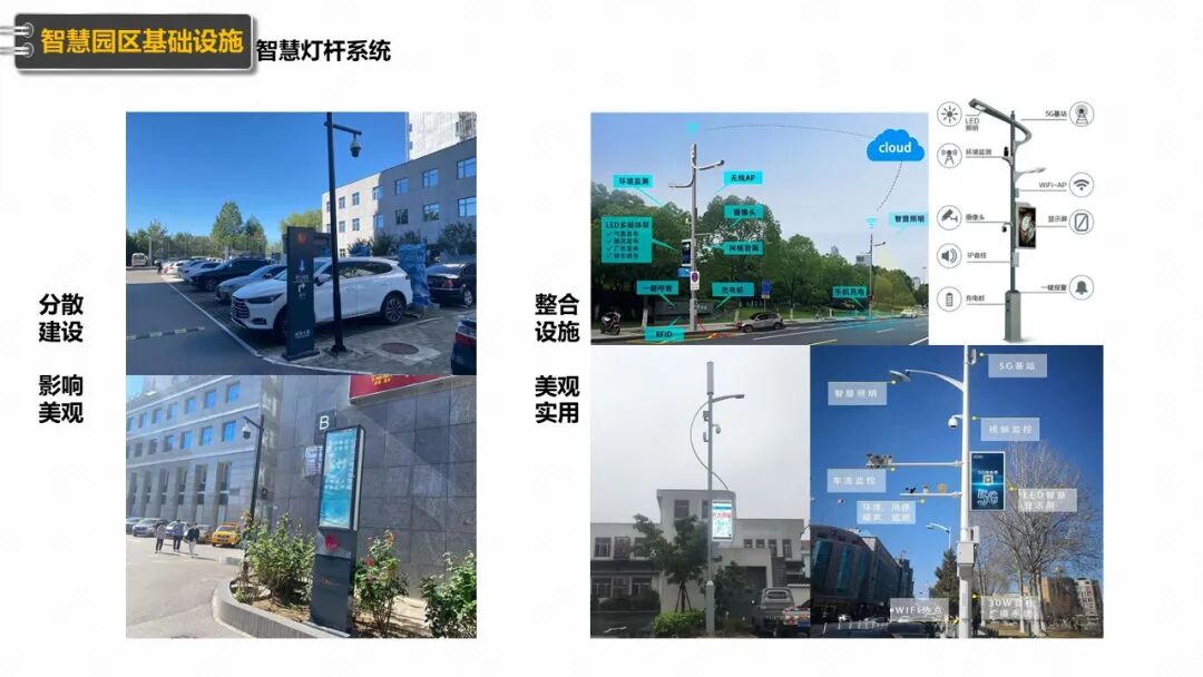 新型智慧园区规划设计方案（PPT），学习设计思路的图43