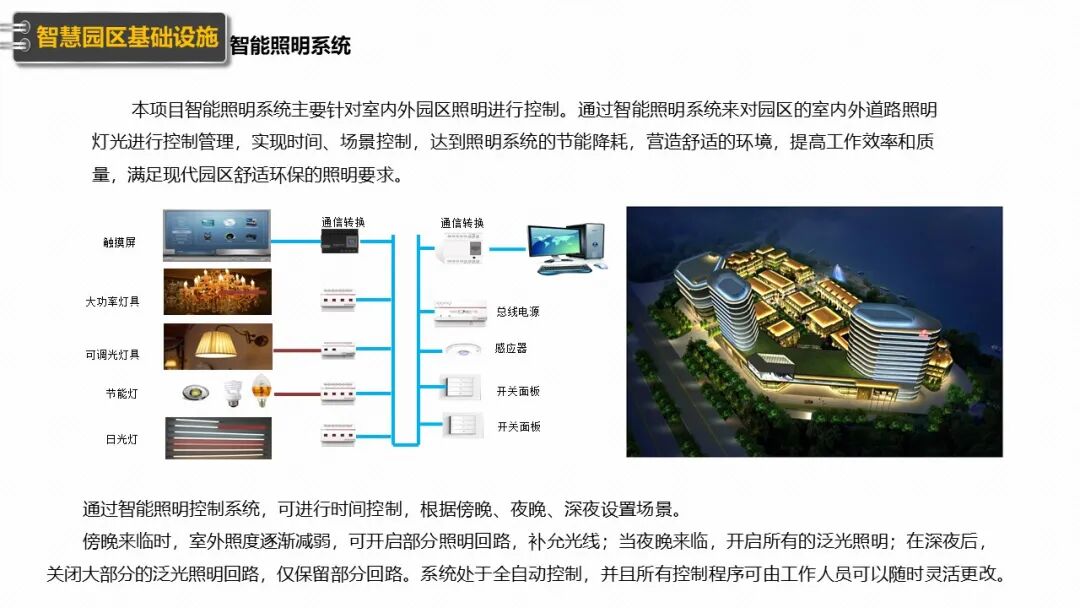 新型智慧园区规划设计方案（PPT），学习设计思路的图38