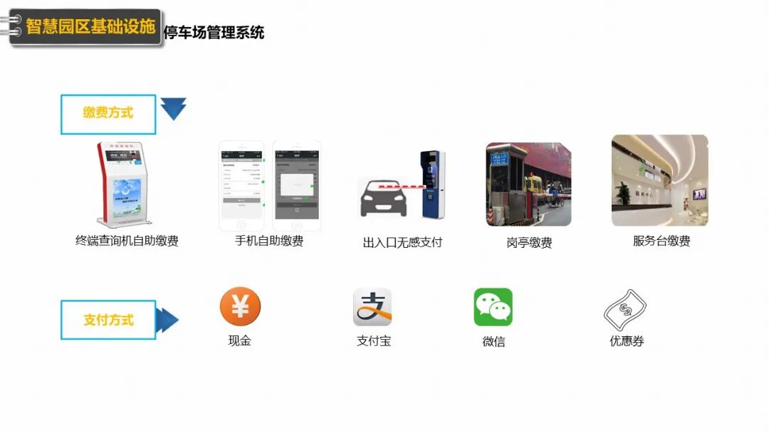 新型智慧园区规划设计方案（PPT），学习设计思路的图32