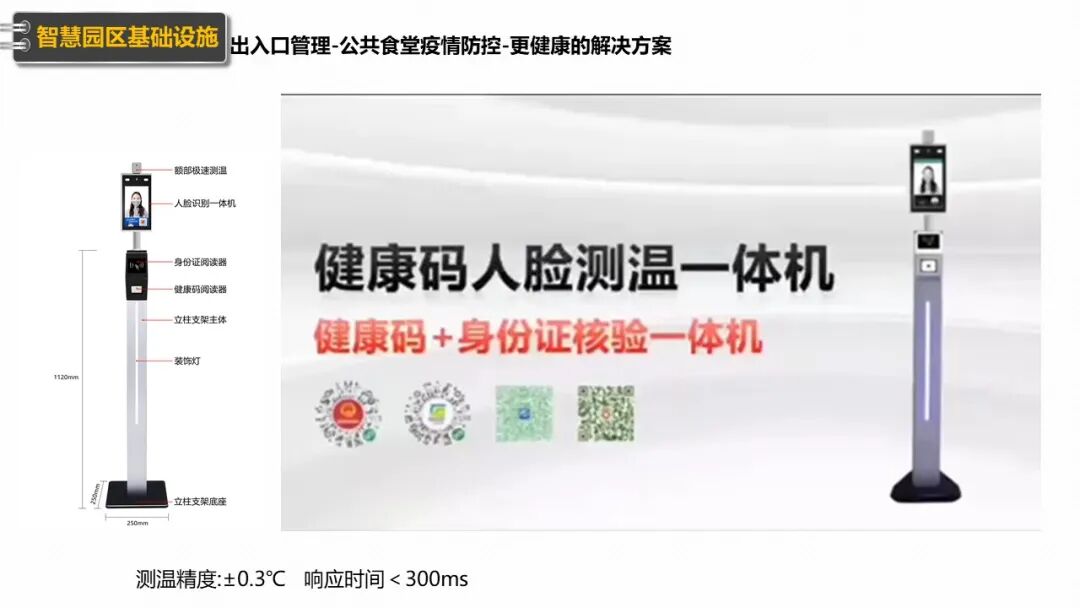 新型智慧园区规划设计方案（PPT），学习设计思路的图26