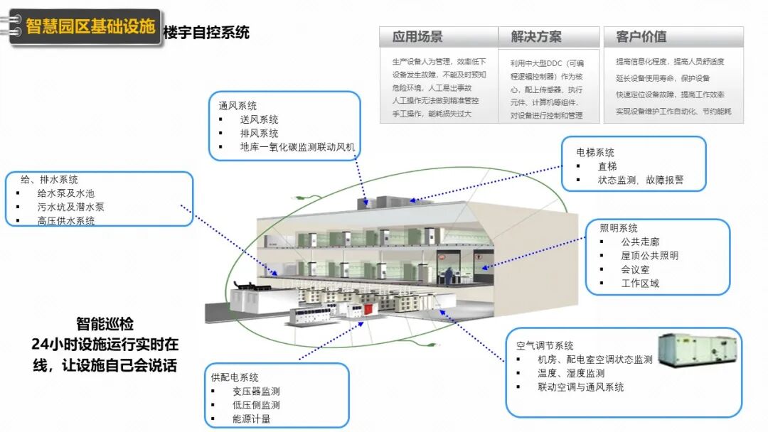 新型智慧园区规划设计方案（PPT），学习设计思路的图33