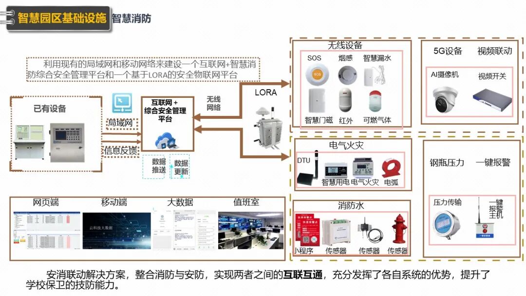 新型智慧园区规划设计方案（PPT），学习设计思路的图46