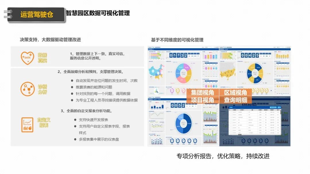 新型智慧园区规划设计方案（PPT），学习设计思路的图13