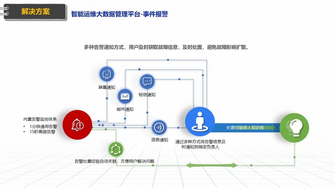 新型智慧园区规划设计方案（PPT），学习设计思路的图53