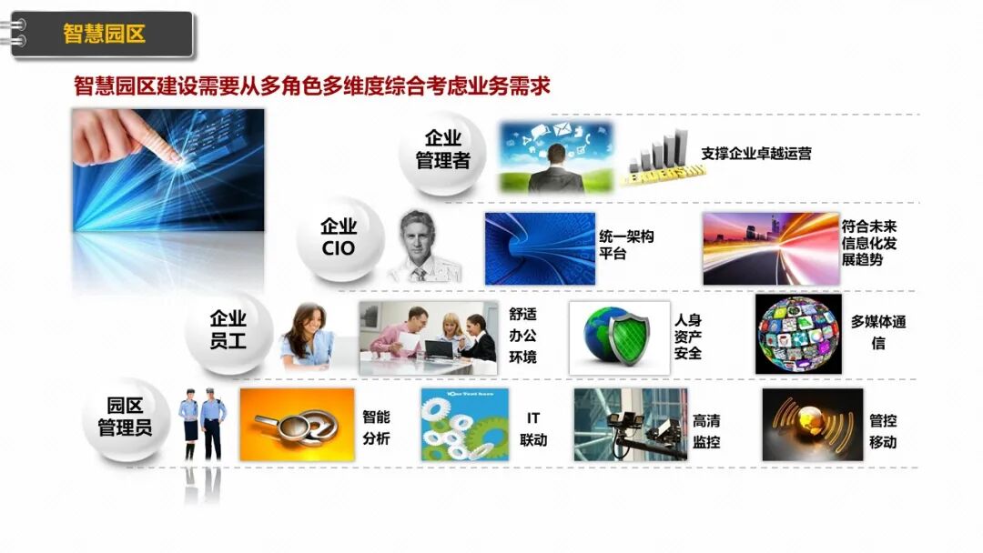 新型智慧园区规划设计方案（PPT），学习设计思路的图6