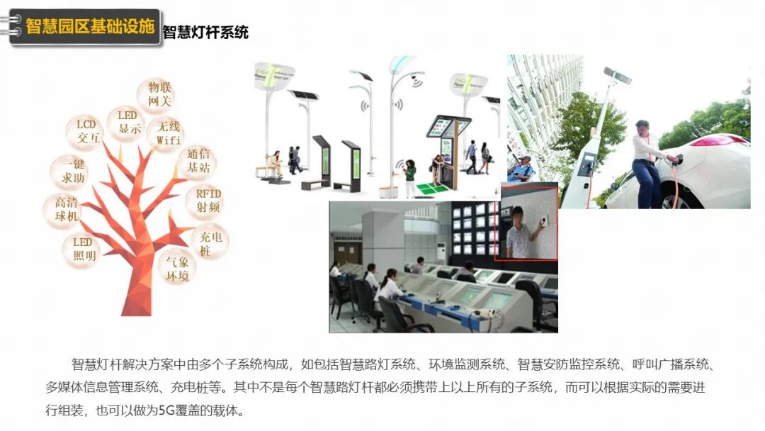 新型智慧园区规划设计方案（PPT），学习设计思路的图42