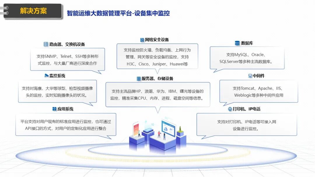 新型智慧园区规划设计方案（PPT），学习设计思路的图52