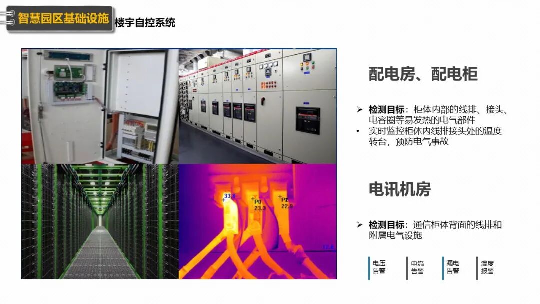新型智慧园区规划设计方案（PPT），学习设计思路的图34