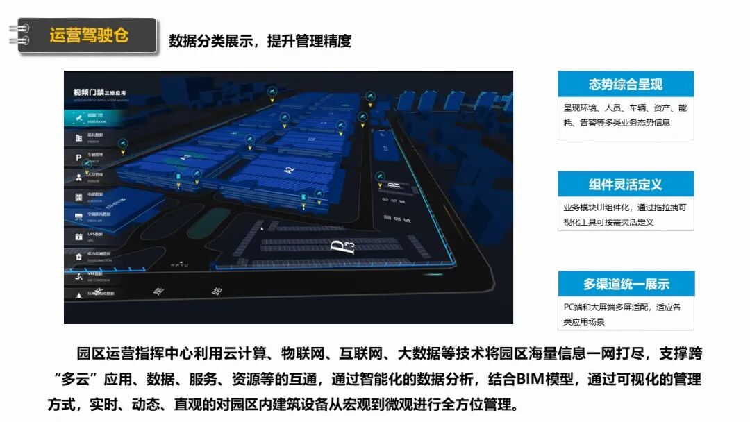 新型智慧园区规划设计方案（PPT），学习设计思路的图11
