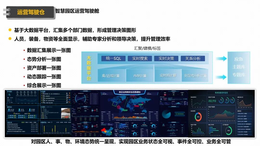 新型智慧园区规划设计方案（PPT），学习设计思路的图8