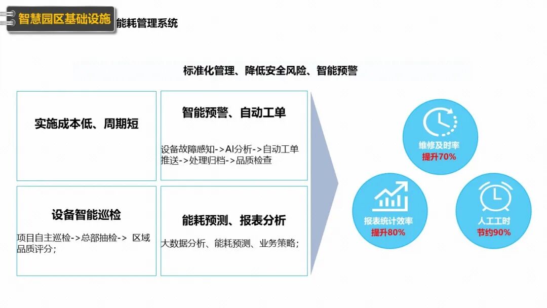 新型智慧园区规划设计方案（PPT），学习设计思路的图36