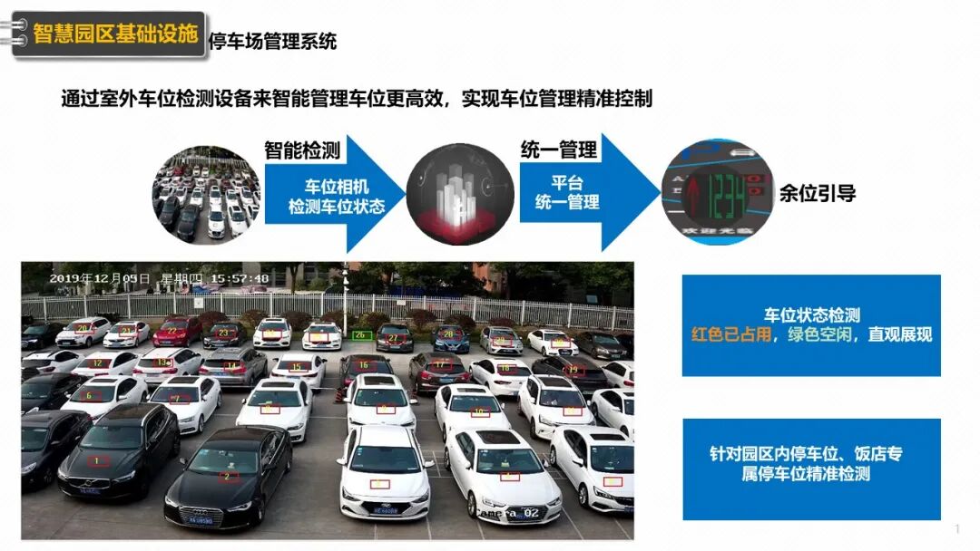 新型智慧园区规划设计方案（PPT），学习设计思路的图29