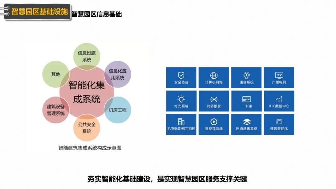 新型智慧园区规划设计方案（PPT），学习设计思路的图18