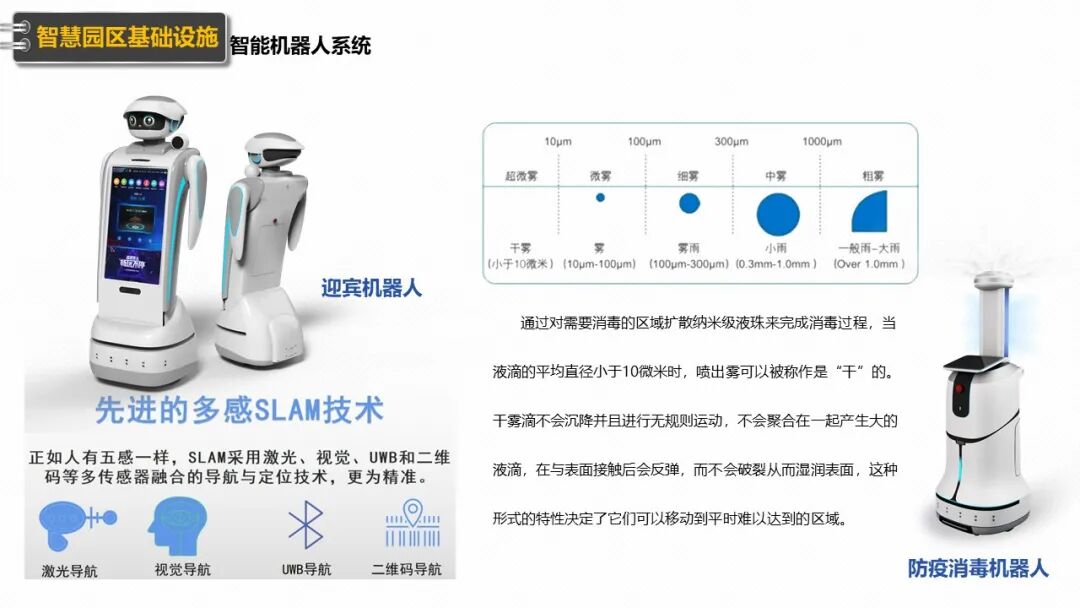 新型智慧园区规划设计方案（PPT），学习设计思路的图47