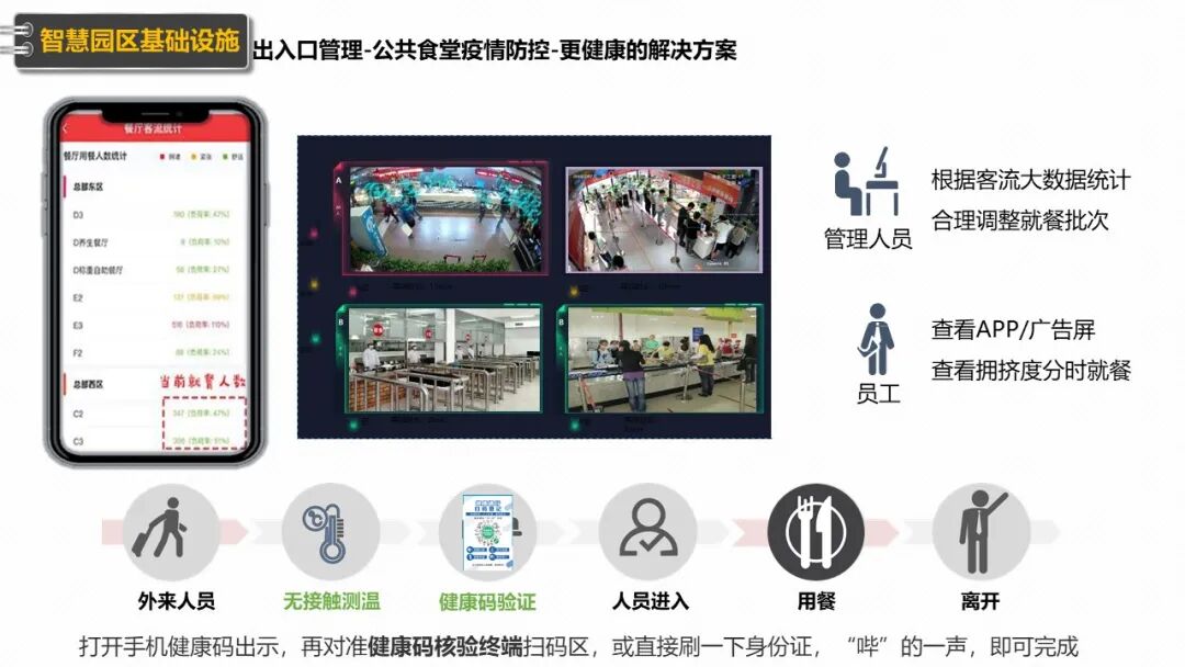 新型智慧园区规划设计方案（PPT），学习设计思路的图25