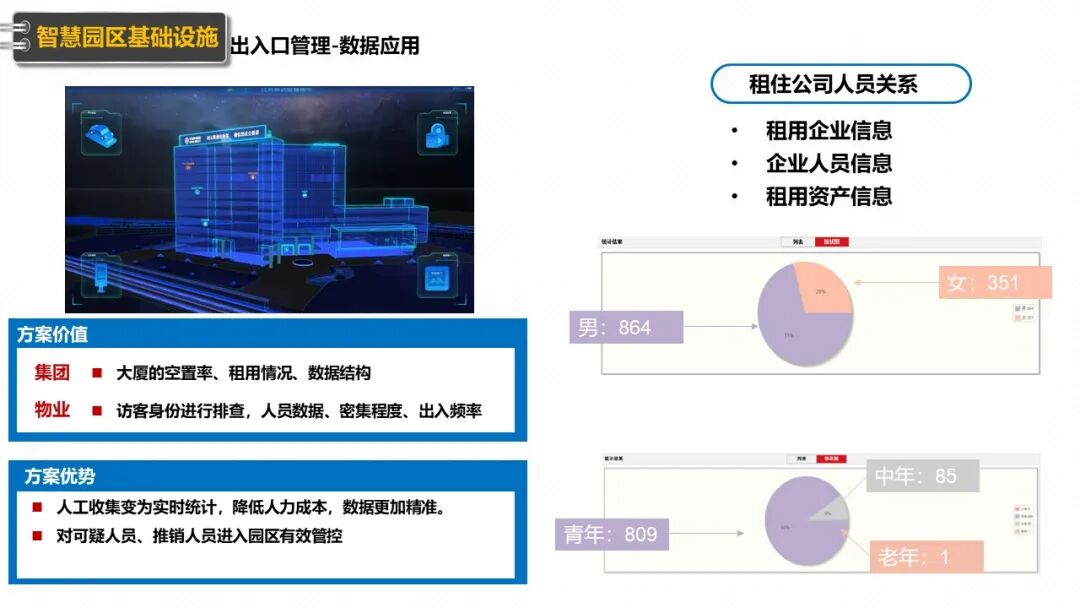新型智慧园区规划设计方案（PPT），学习设计思路的图27