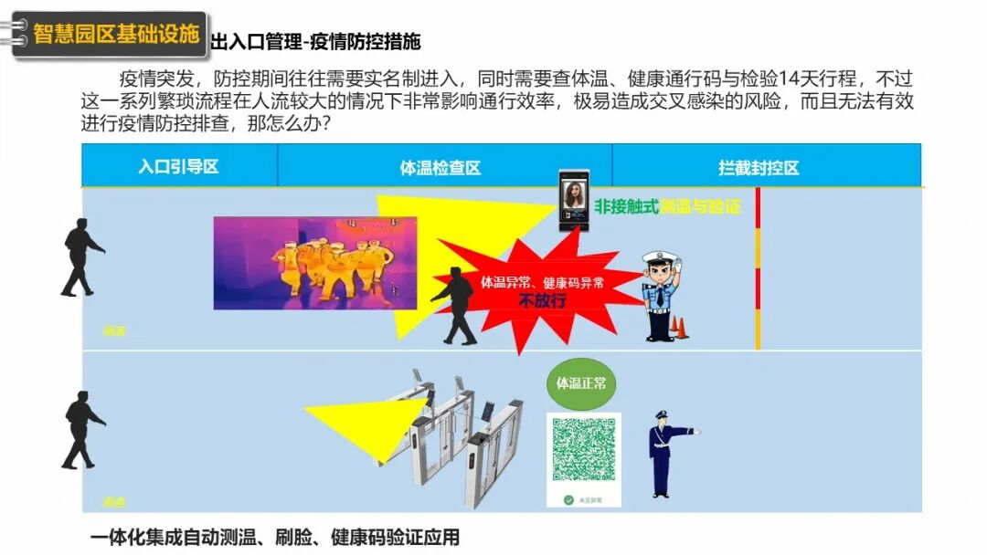 新型智慧园区规划设计方案（PPT），学习设计思路的图23