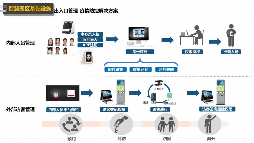 新型智慧园区规划设计方案（PPT），学习设计思路的图24