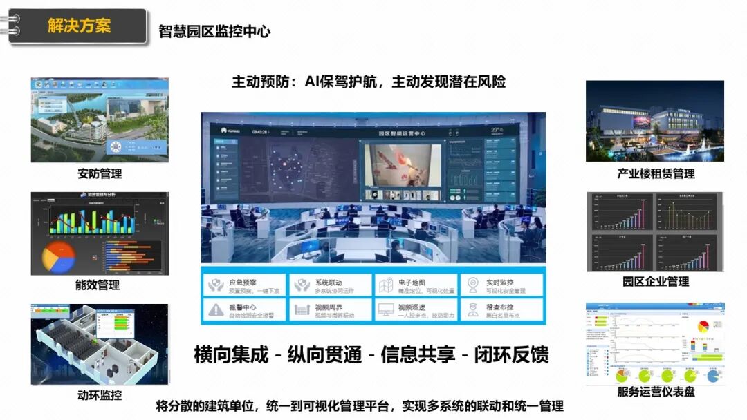 新型智慧园区规划设计方案（PPT），学习设计思路的图50