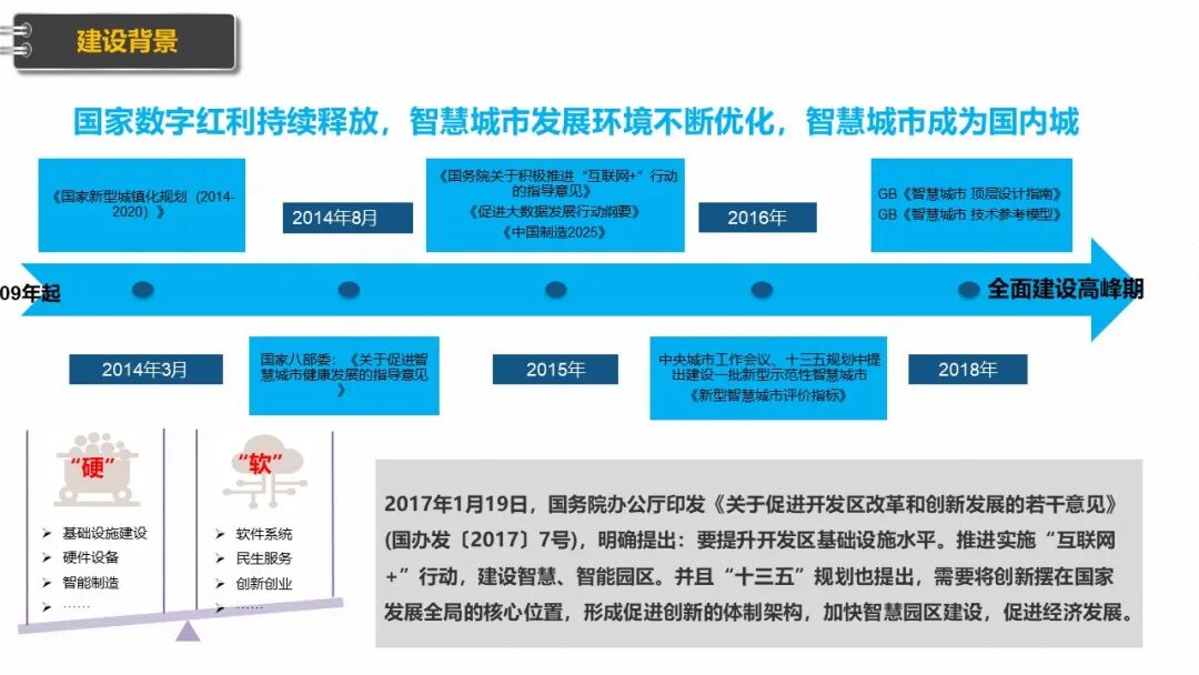 新型智慧园区规划设计方案（PPT），学习设计思路的图3