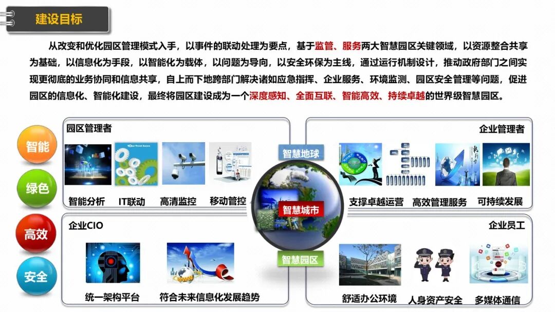 新型智慧园区规划设计方案（PPT），学习设计思路的图7