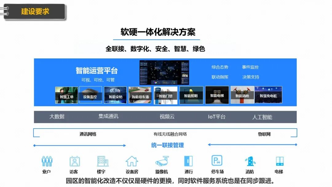 新型智慧园区规划设计方案（PPT），学习设计思路的图5