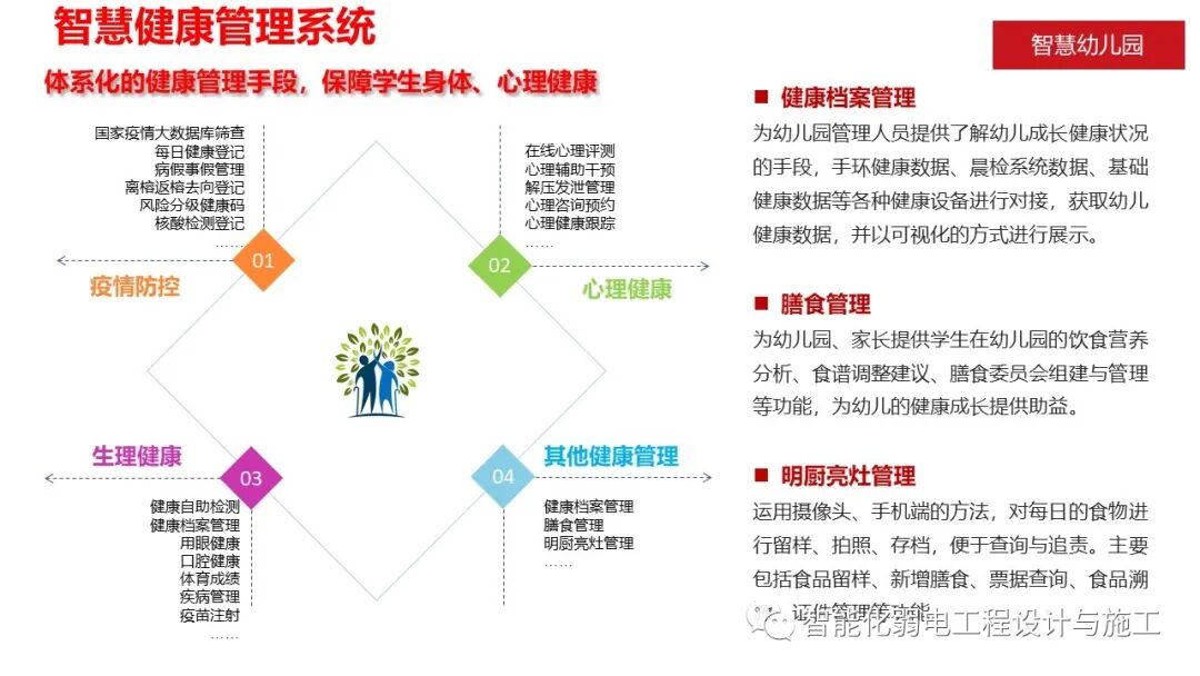 智慧幼儿园智能化系统规划设计方案的图14