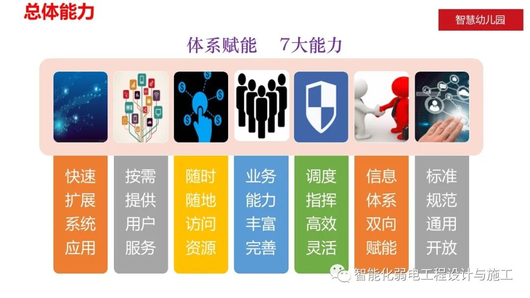 智慧幼儿园智能化系统规划设计方案的图8