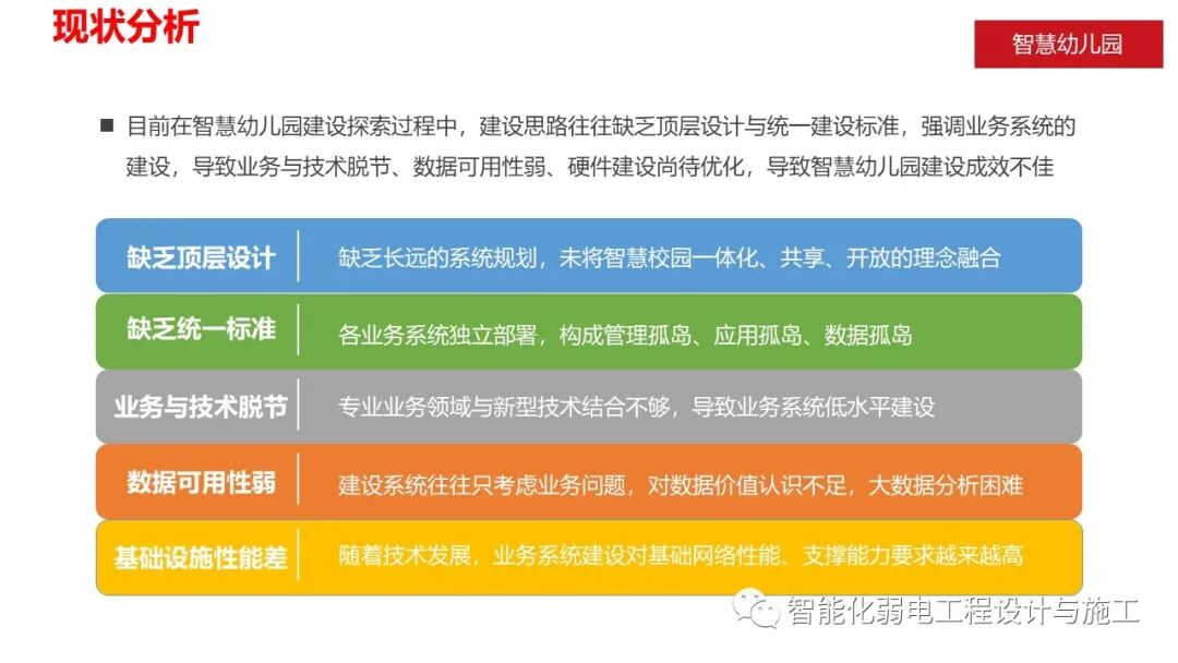 智慧幼儿园智能化系统规划设计方案的图5