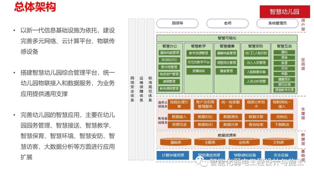 智慧幼儿园智能化系统规划设计方案的图9