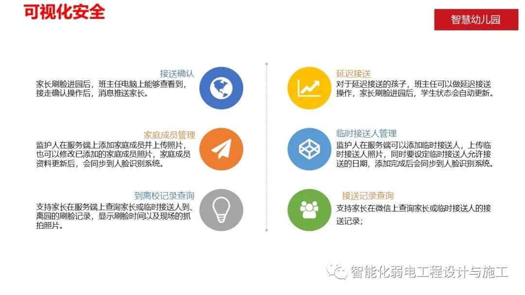 智慧幼儿园智能化系统规划设计方案的图24