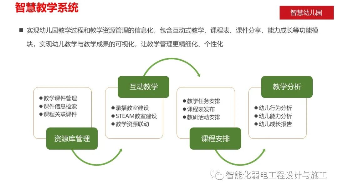 智慧幼儿园智能化系统规划设计方案的图13