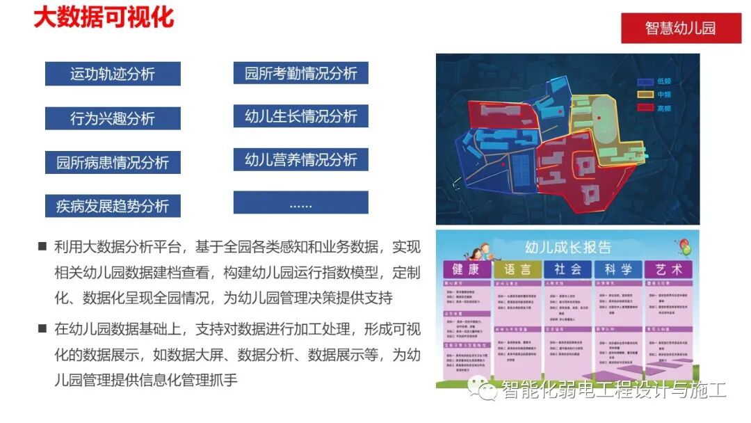 智慧幼儿园智能化系统规划设计方案的图25