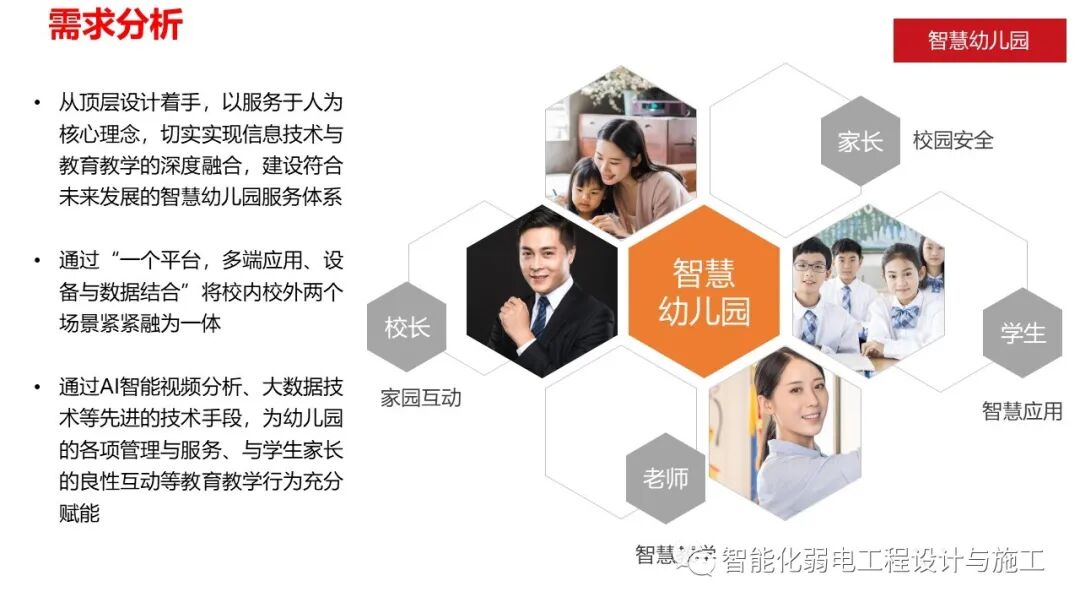 智慧幼儿园智能化系统规划设计方案的图6