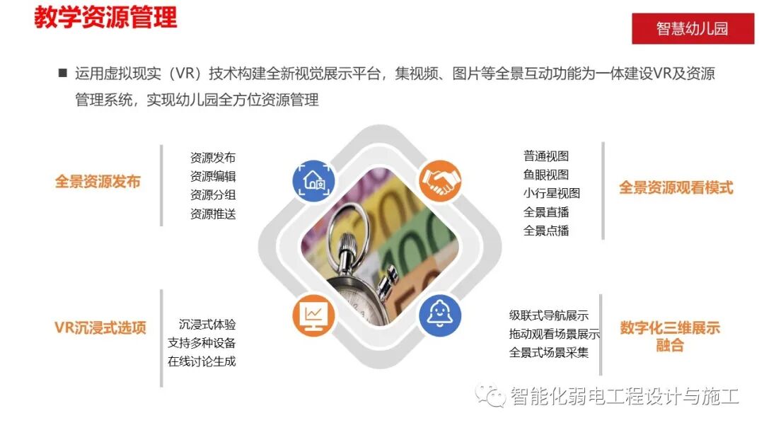 智慧幼儿园智能化系统规划设计方案的图23