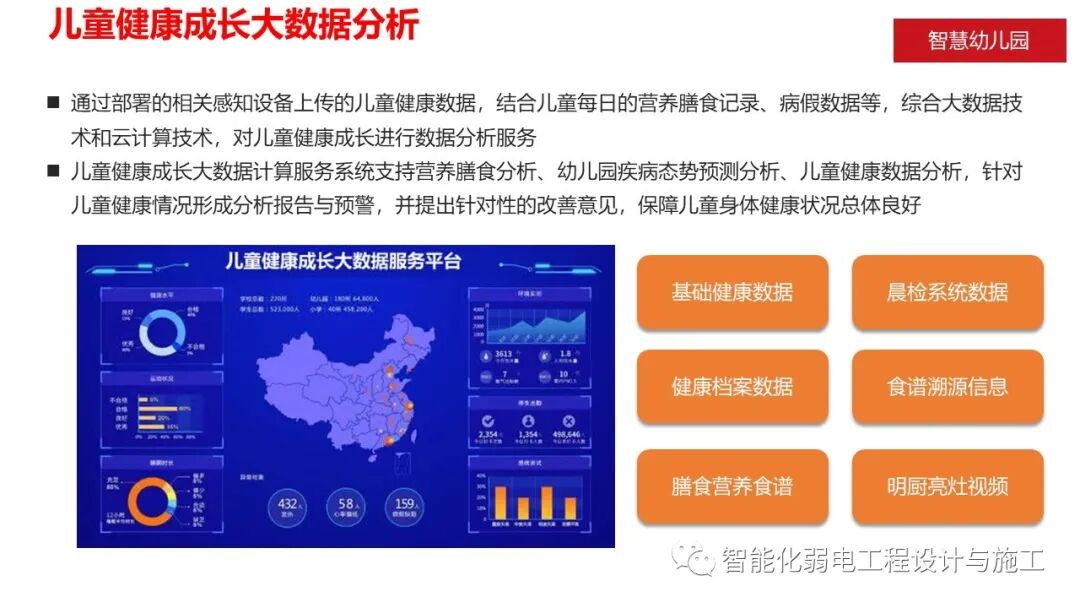 智慧幼儿园智能化系统规划设计方案的图15
