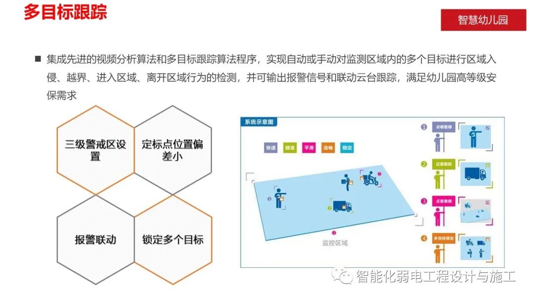智慧幼儿园智能化系统规划设计方案的图19